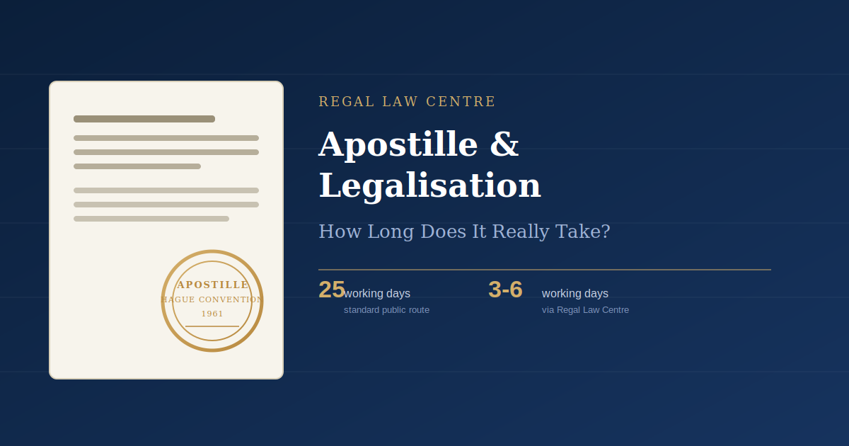 How Long Does It Actually Take to Apostille a Document in 2026?